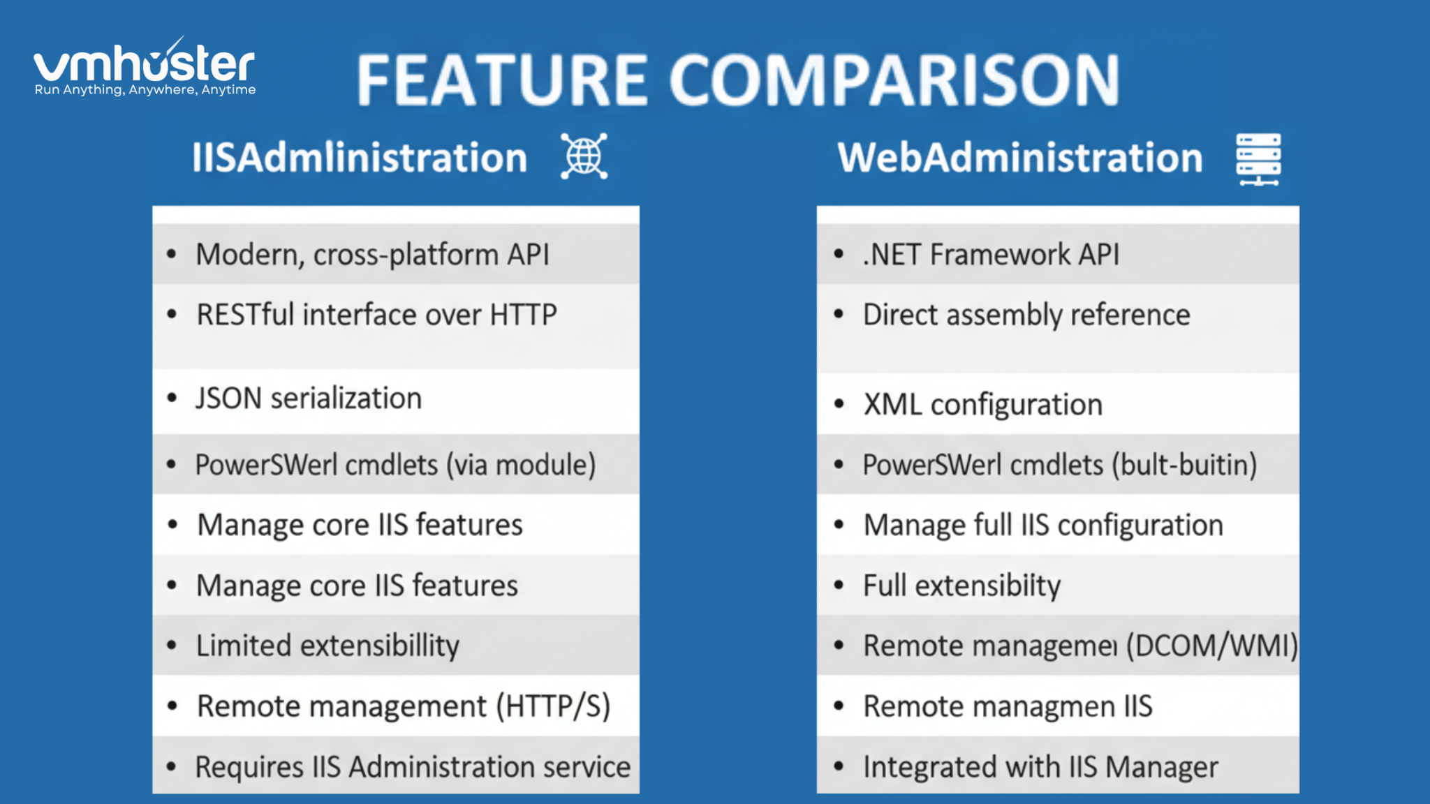 PowerShell Install IISAdministration Module 2025 | Vmhoster