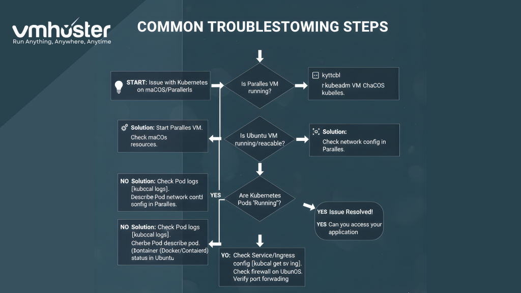 common troubleshooting steps