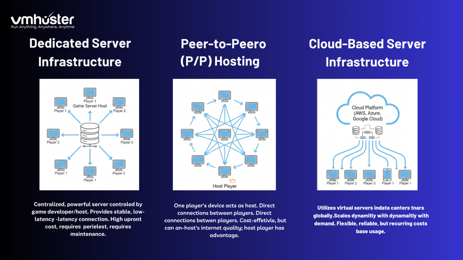 Scaleway PalWorld Server Hosting