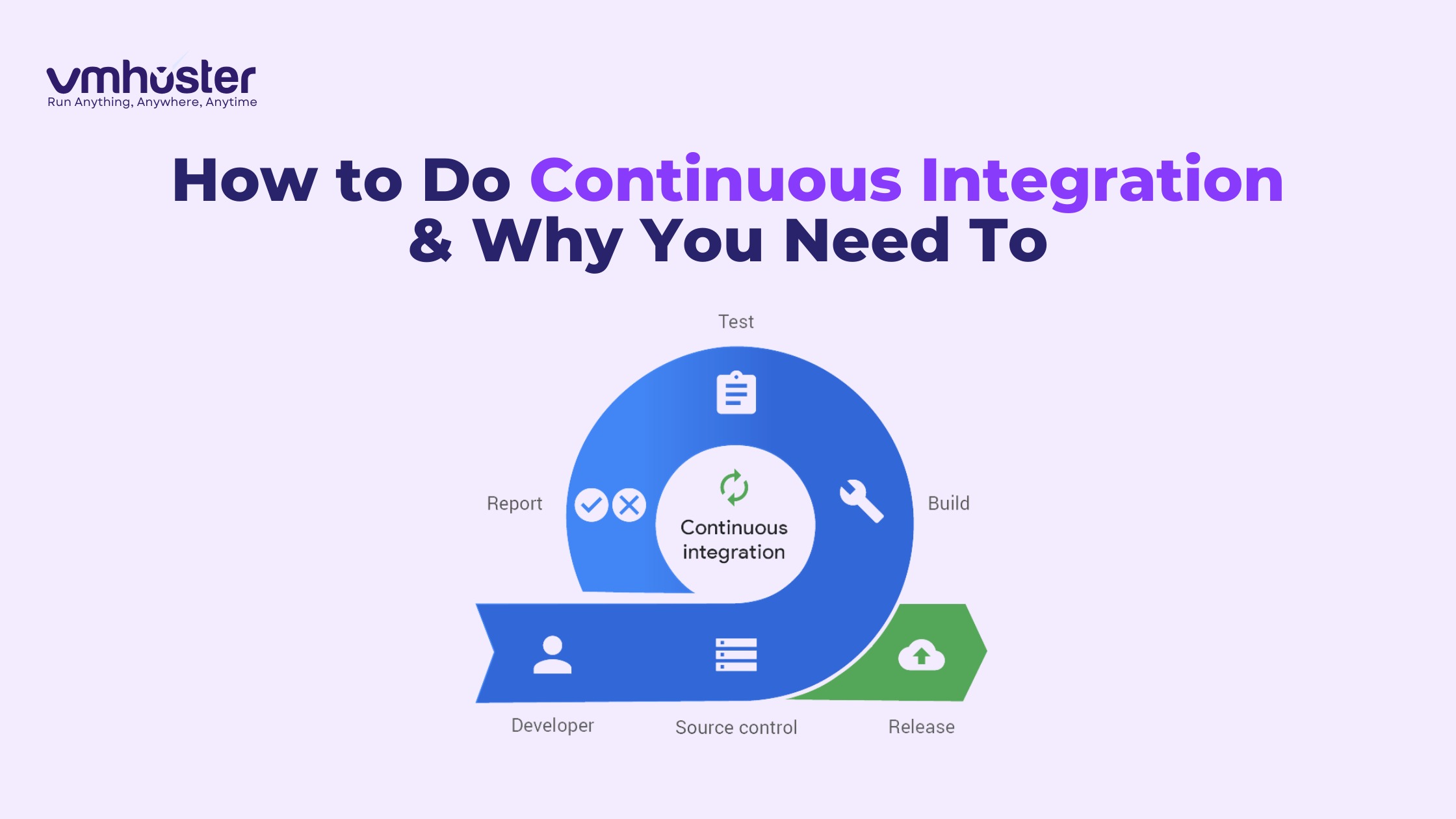 How-to-Do-Continuous-Integration-Why-You-Need-To